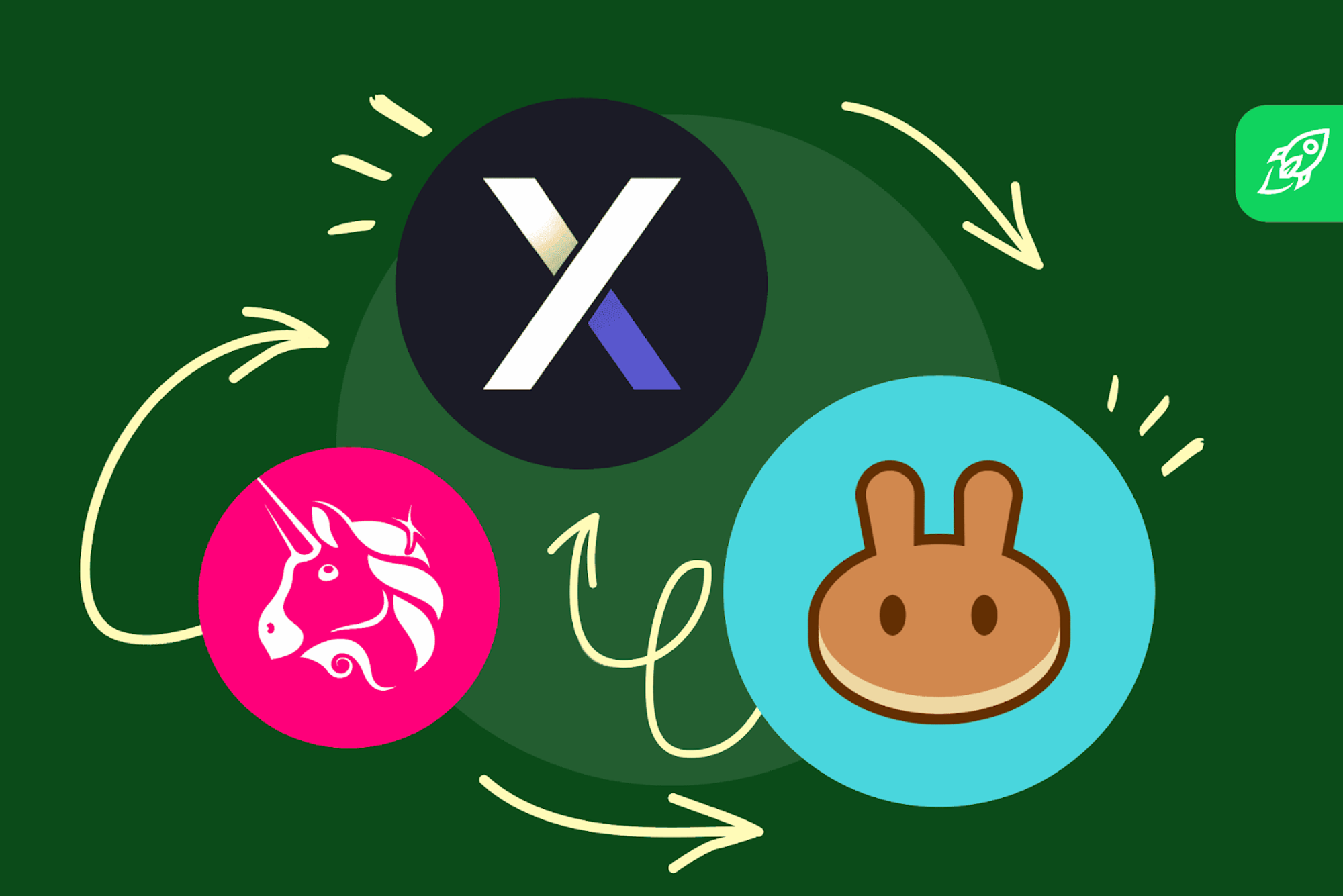 What Is A DEX (Decentralized Exchange)? Ready