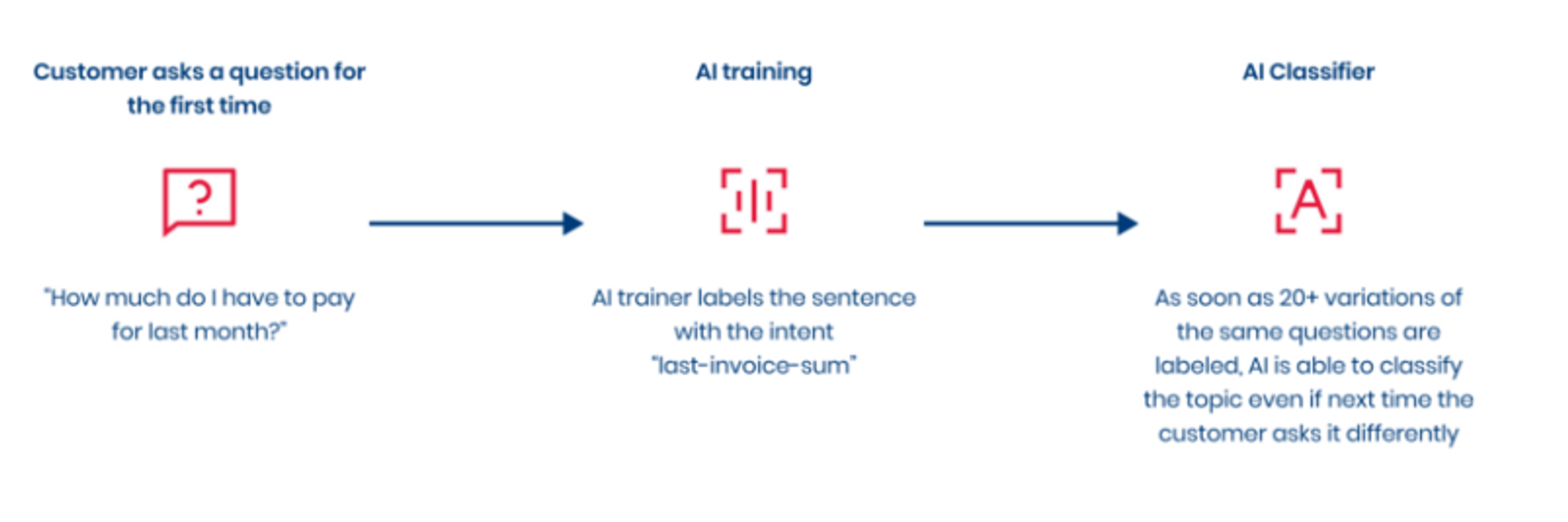 What Is A Chatbot? Definition, Types, Pros And Cons | Ready